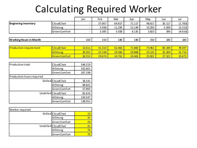 foldrite furniture co planning to meet a surge in demand Wheelwright, steven c, and afarin bellisario foldrite furniture company: planning to meet a surge in demand, spreadsheet supplement (brief case) harvard business. foldrite furniture co planning to meet a surge in demand Wheelwright, steven c, and afarin bellisario foldrite furniture company: planning to meet a surge in demand, spreadsheet supplement (brief case) harvard business.
