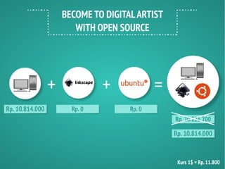 BECOME TO DIGITAL ARTIST 
WITH OPEN SOURCE 
Kurs 1$ = Rp. 11.800 
 