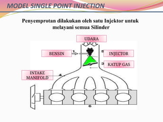 Single Point Injektor PRESENTASI FUEL INJECTION WORKSHOP OTO UNNES 1.pptx
