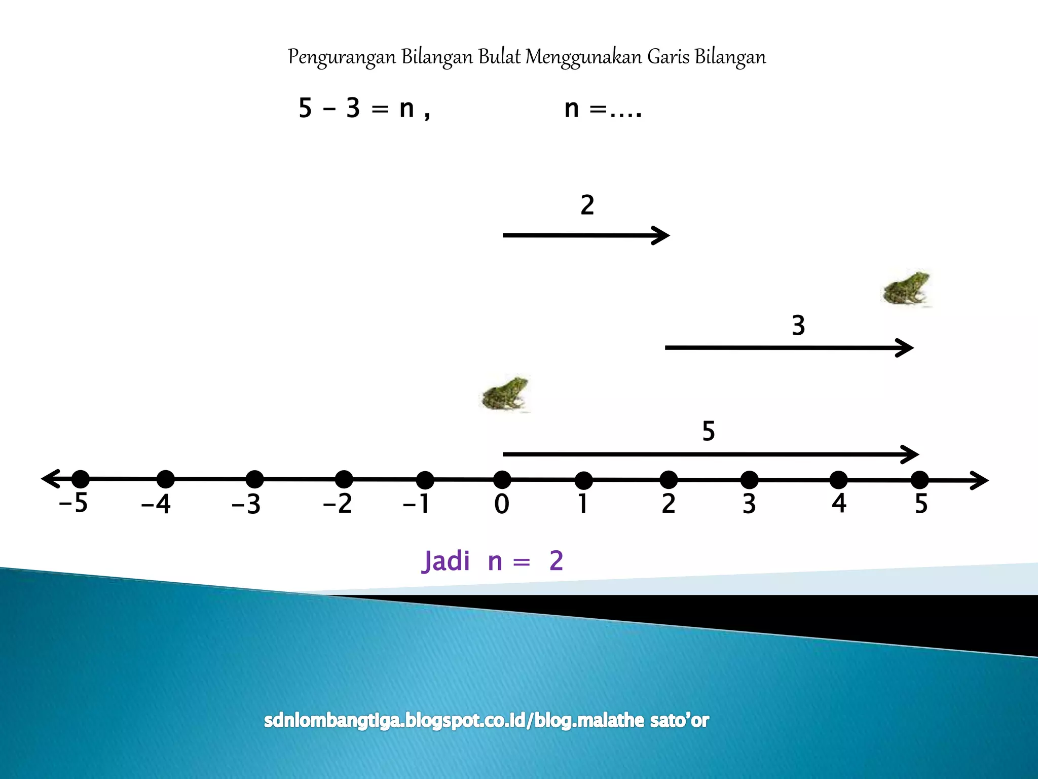 0 1 5432-5 -1-2-3-4
Pengurangan Bilangan Bulat Menggunakan Garis Bilangan
5 - 3 = n , n =….
Jadi n = 2
3
5
2