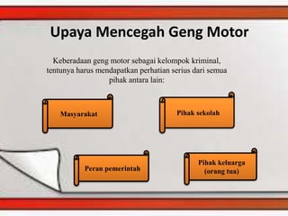 Upaya Mencegah Geng Motor
Keberadaan geng motor sebagai kelompok kriminal,
tentunya harus mendapatkan perhatian serius dari semua
pihak antara lain:
Pihak keluarga
(orang tua)Peran pemerintah
Pihak sekolahMasyarakat
 