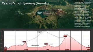 Presentasi Geoarkeologi: Kuliah di Museum Negeri Nusa Tenggara Barat