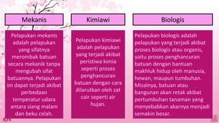 Mekanis Kimiawi Biologis
Pelapukan mekanis
adalah pelapukan
yang sifatnya
merombak batuan
secara mekanik tanpa
mengubah sifat
batuannya. Pelapukan
ini dapat terjadi akibat
perbedaan
temperatur udara
antara siang malam
dan beku celah.
Pelapukan kimiawi
adalah pelapukan
yang terjadi akibat
peristiwa kimia
seperti proses
penghancuran
batuan dengan cara
dilarutkan oleh zat
cair seperti air
hujan.
Pelapukan biologis adalah
pelapukan yang terjadi akibat
proses biologis atau organis,
yaitu proses penghancuran
batuan dengan bantuan
makhluk hidup oleh manusia,
hewan, maupun tumbuhan.
Misalnya, batuan atau
bangunan akan retak akibat
pertumbuhan tanaman yang
menyebabkan akarnya menjadi
semakin besar.
 