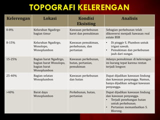 TOPOGRAFI KELERENGAN
Kelerengan Lokasi Kondisi
Eksisting
Analisis
0-8% Kelurahan Ngadirgo
bagian timur
Kawasan perkebunan
karet dan pemukiman
Sebagian perkebunan telah
dikonversi menjadi kawasan real
estate BSB
8-15% Kelurahan Ngadirgo,
Wonolopo,
Wonoplumbon
Kawasan pemukiman,
perkebunan, dan
pertanian
• Di pinggir S. Plumbon untuk
irigasi sawah.
• Pemukiman dan perkebunan
jauh dari sungai.
15-25% Bagian barat Ngadirgo,
bagian barat Wonolopo,
bagian barat
Wonoplumbon
Kawasan perkebunan,
hutan, pertanian,
pemukiman
Adanya pemukiman di kelerengan
ini kurang tepat karena rentan
terjadi longsor.
25-40% Bagian selatan
Wonoplumbon
Kawasan perkebunan
dan hutan
Dapat dijadikan kawasan lindung
dan kawasan penyangga. Namun,
hanya dijadikan sebagai kawasan
penyangga.
>40% Barat daya
Wonoplumbon
Perkebunan, hutan,
pertanian
Dapat dijadikan kawasan lindung
dan kawasan penyangga.
• Terjadi penebangan hutan
untuk perkebunan.
• Pertanian memanfaatkan S.
Blorong.
 