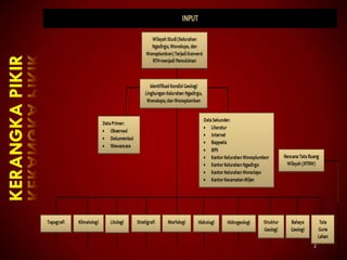 KERANGKAPIKIR
2
 