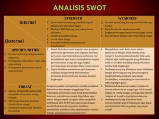 27
Internal
Eksternal
STRENGTH
1. Jenis tanah latosol yang memiliki tingkat
kesuburan yang cukup bagus
2. Terdapat DAS Blorong yang cukup deras
alirannya
3. Akuifer produktif sedang
4. Curah hujan tinggi
5. Kawasan budidaya yang lumayan
mendominasi
WEAKNESS
1. Gerakan tanah yang kurang stabil di beberapa
tempat
2. Daya ikat tanah yang kurang solid
3. Tingkat kelerengan landai sampai agak curam
4. Rawan terjadi longsor dan erosi tebing sungai
OPPORTUNITIES
1. Peraturan tentang tata guna lahan
yang jelas
2. Peningkatan teknologi di masa yang
akan datang
3. Peningkatan penanaman modal
atau investasi
1. Dapat dilakukan suatu kegiatan atau program
agrobisnis, agrowisata atau kegiatan berbasis
pertanian seperti perkebunan, pertanian. Hal
ini dilakukan agar dapat meningkatkan tingkat
perekonomian warga dan juga tingkat
perekonomian Kecamatan Mijen secara umum.
2. Dapat dijadikan pemukiman pada kawasan
budidaya dengan tetap berlandaskan
peraturan pemerintah dan keadaan kondisi
lingkungan.
1. Mengadakan suatu kerja sama antara
pemerintah dengan pihak swasta yang
mengerti dan memahami kondisi fisik suatu
wilayah agar pembangunan yang dilakukan
lebih terstruktur dan tetap memperhatikan
kondisi fisik lingkungan.
2. Pembangunan yang dilakukan harus dilakukan
dengan perhitungan yang detail mengenai
pengaruh bahaya-bahaya yang dapat
ditimbulkan, seperti dengan memanfaatkan
teknologi tepat guna.
THREAT
1. Adanya penggunaan lahan yang
menyalahi aturan tata ruang
wilayah
2. Alih fungsi kawasan di sekitar
daerah aliran sungai
3. Jumlah penduduk akan semakin
bertambah
Dengan semakin meningkatnya jumlah penduduk,
kebutuhan akan tempat tinggal juga akan
meningkat, penentuan lokasi yang diperuntukka
kawasan permukiman sangat diperlukan, agar
sesuai dengan aspek tata guna lahan yang telah
ditentukan oleh RTRW dan juga sesuai dengan
kondisi fisik daerah yang akan dijadikan
pemukiman tersebut. Guna meminimalisir adanya
bahaya yang datang di kemudian hari.
1. Tidak melakukan pengrusakan vegetasi di
daerah sekitar aliran sungai agar tidak terjadi
longsor di tebing sungai. Dan juga agar daerah
resapan air dapat terjaga keberadaannya.
2. Pembangunan yang dilakukan harus
memperhatikan aspek lingkungan agar dapat
meminimalisir bahaya geologi yang dapat
terjadi
ANALISIS SWOT
 