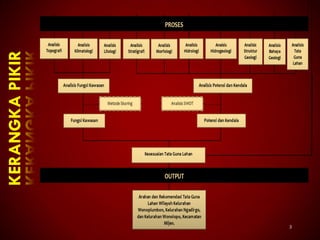 3
KERANGKAPIKIR
 
