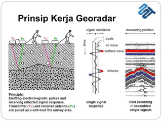 Solusi untuk Tantangan Penerapan Georadar