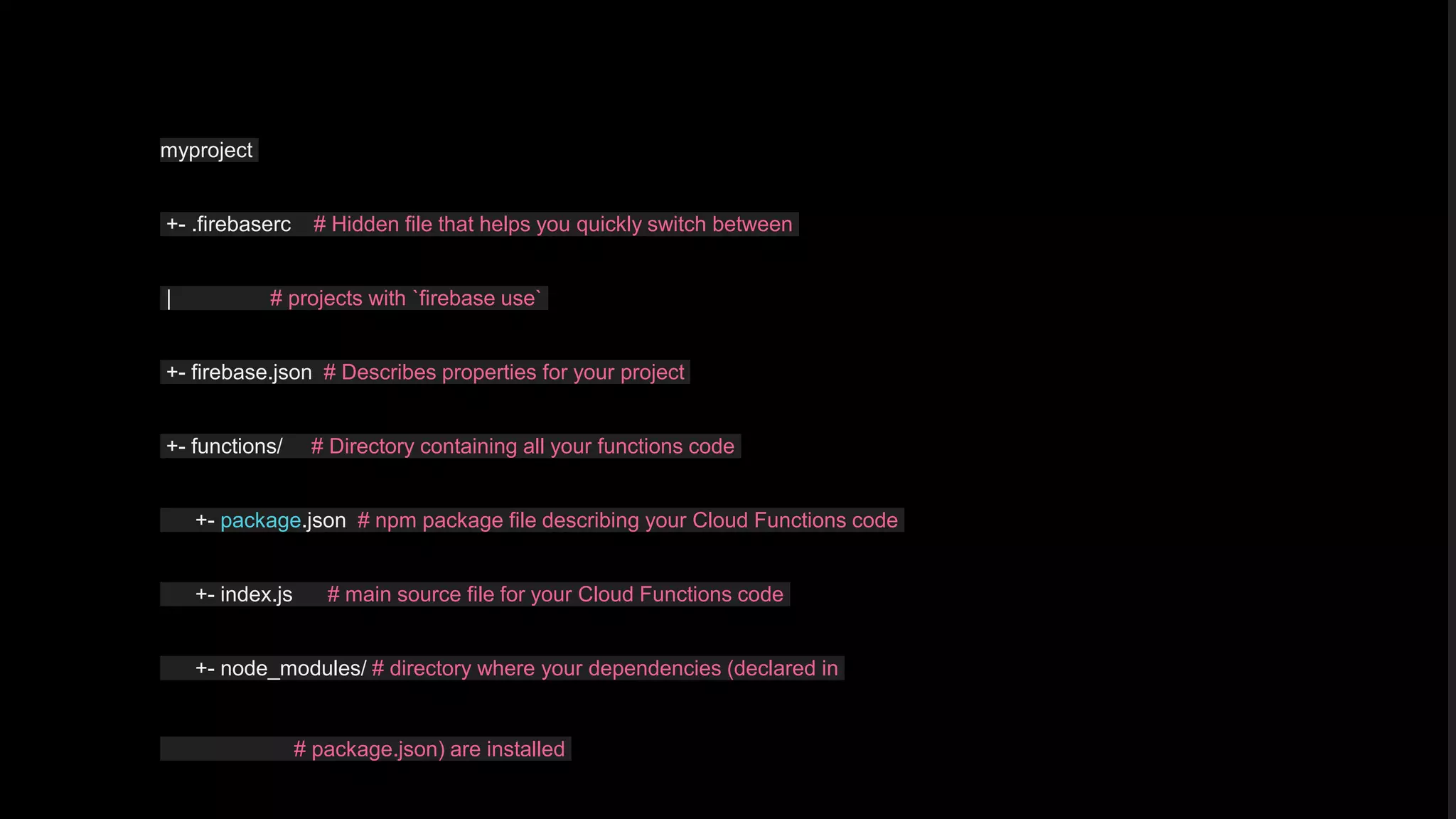 myproject
+- .firebaserc # Hidden file that helps you quickly switch between
| # projects with `firebase use`
+- firebase.json # Describes properties for your project
+- functions/ # Directory containing all your functions code
+- package.json # npm package file describing your Cloud Functions code
+- index.js # main source file for your Cloud Functions code
+- node_modules/ # directory where your dependencies (declared in
# package.json) are installed
 