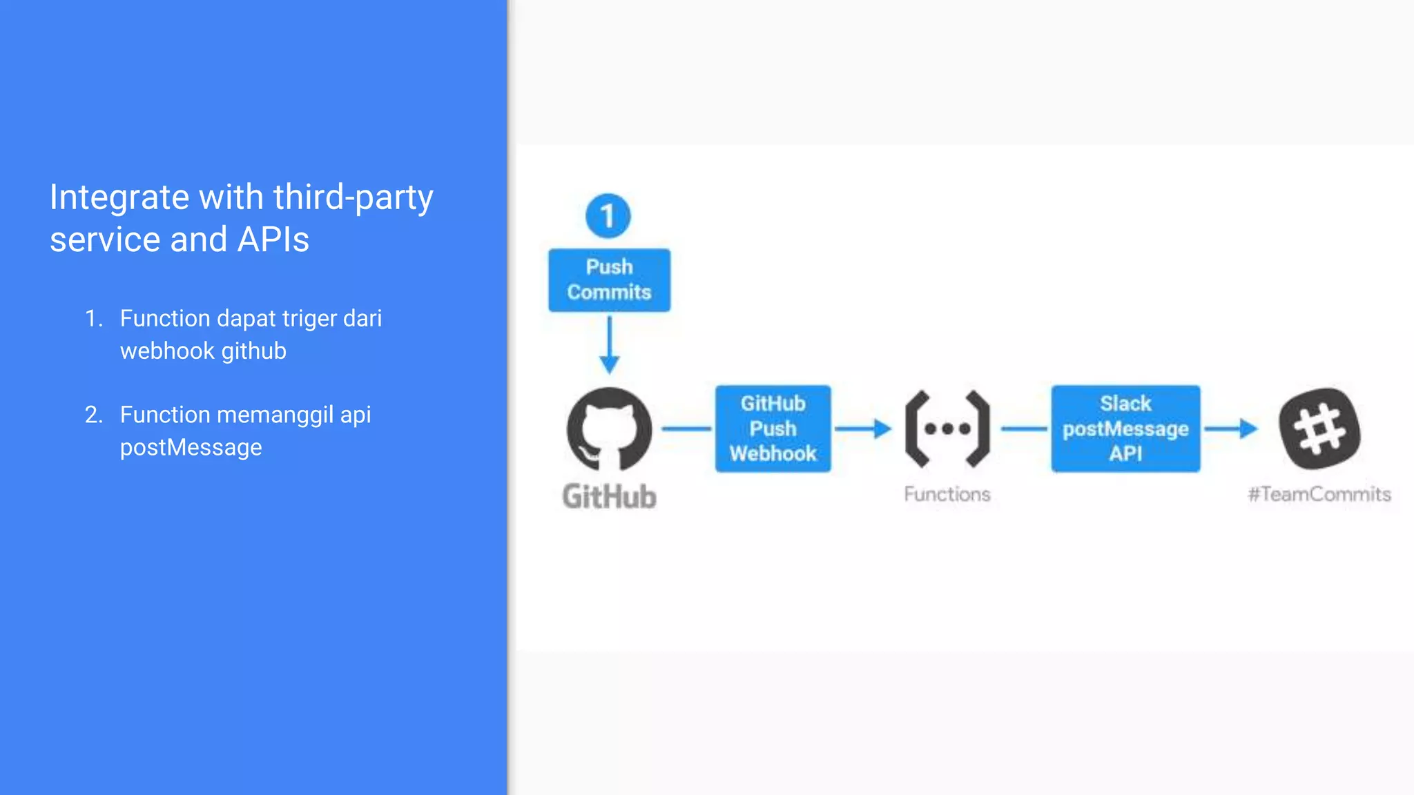 Integrate with third-party
service and APIs
1. Function dapat triger dari
webhook github
2. Function memanggil api
postMessage
 