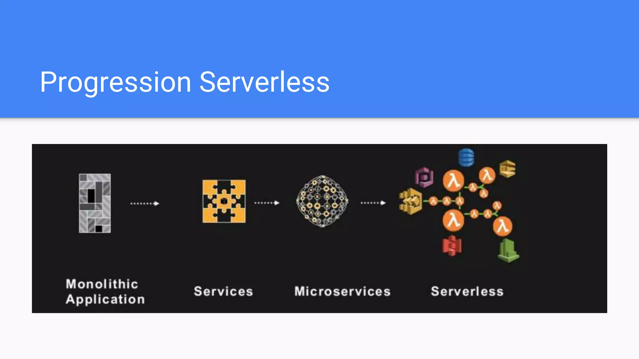 Progression Serverless
 