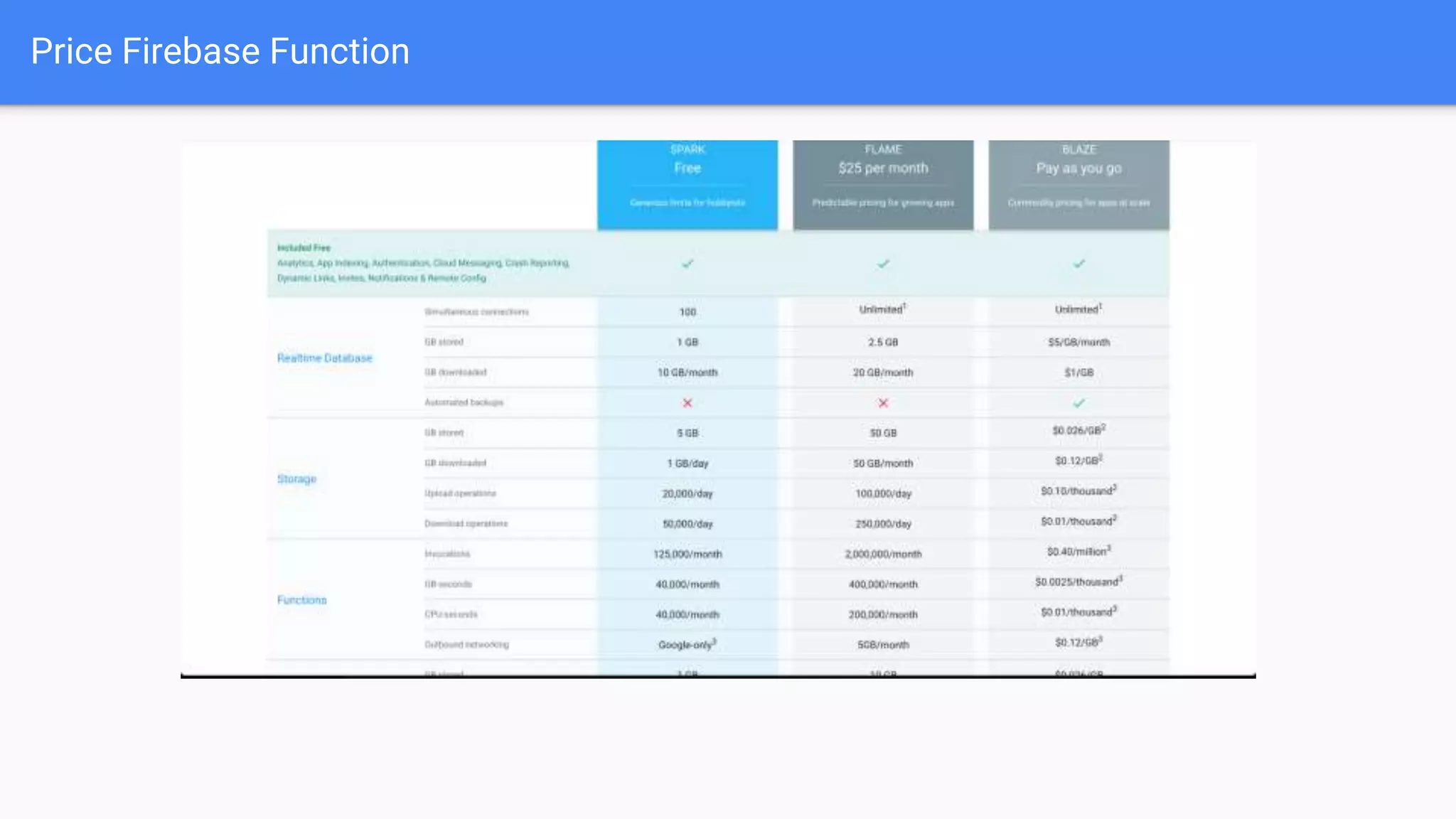 Price Firebase Function
 