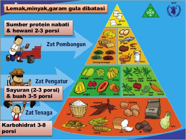 Presentasi gizi seimbang