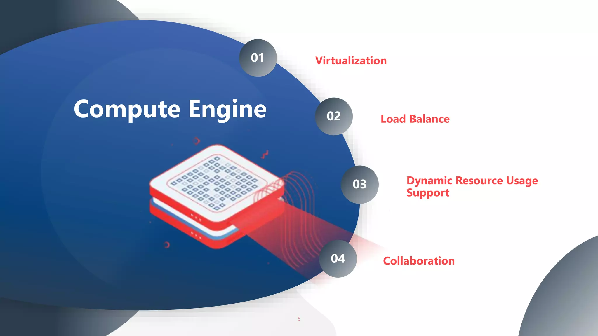 03 Dynamic Resource Usage
Support
Load Balance
5
Compute Engine
Virtualization01
02
03
Collaboration04