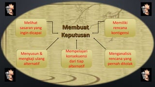 Groupthink Theory | PPTX