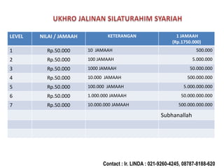 LEVEL NILAI / JAMAAH KETERANGAN 1 JAMAAH
(Rp.1750.000)
1 Rp.50.000 10 JAMAAH 500.000
2 Rp.50.000 100 JAMAAH 5.000.000
3 Rp.50.000 1000 JAMAAH 50.000.000
4 Rp.50.000 10.000 JAMAAH 500.000.000
5 Rp.50.000 100.000 JAMAAH 5.000.000.000
6 Rp.50.000 1.000.000 JAMAAH 50.000.000.000
7 Rp.50.000 10.000.000 JAMAAH 500.000.000.000
Subhanallah
Contact : Ir. LINDA : 021-9260-4245, 08787-8188-620
 