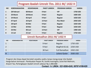 NO KEBERANGKATAN KEDATANGAN PAKET UMROH PROGRAM UMROH HARGA
1 28 Februari 08 Maret 9 Hari VIP 1750 USD
2 20 Maret 28 Maret 9 Hari Reguler 1600 USD
3 24 Maret 06 April 9 Hari Reguler 1650 USD
4 07 April 20 April 14 Hari Plus Mesir 2450 USD
5 28 April 06 Mei 9 Hari Reguler 1650 USD
6 12 Mei 20 Mei 9 Hari Reguler 1650 USD
7 26 Mei 08 Juni 14 Hari VIP 1900 USD
8 15 Juli 23 Juli 9 Hari Reguler 1750 USD
NO KEBERANGKATAN KEDATANGAN PAKET UMROH PROGRAM UMROH HARGA
1 9 Hari Reguler 1750 USD
2 9 Hari Magfiroh & LQ 2250 USD
3 30 hari Full Ramadhan 2450 USD
Program dan biaya dapat berubah sewaktu-waktu tanpa mengurangi nilai ibadah
Harga belum termasuk : Pembuatan Paspor RI, Suntik maningitis, Surat Ket Mahrom,
Airport Tax, Perlengkapan ibadah Umroh sebesar Rp.1.000.000
4 Lailatul Qodar 3500 USD
Contact : Ir. LINDA : 021-9260-4245, 08787-8188-620
 