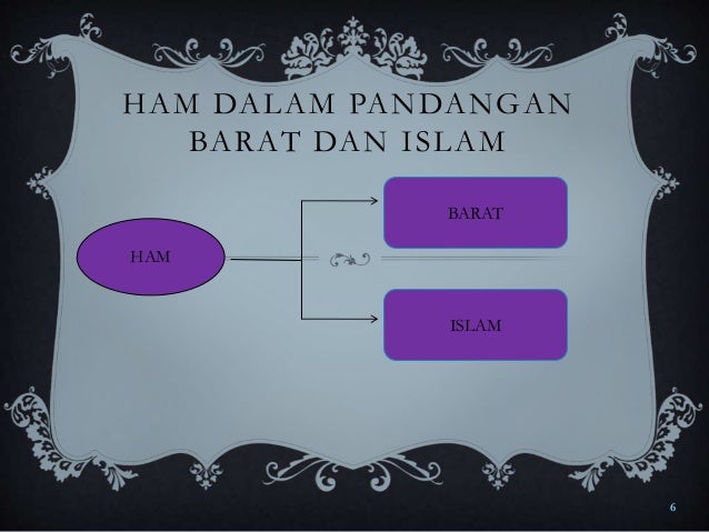 Hak Asasi Manusia dalam Islam
