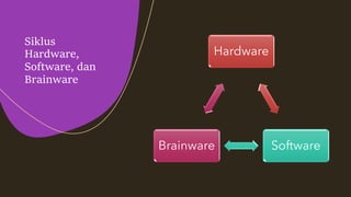 Presentasi Hardware dan Software.pdf