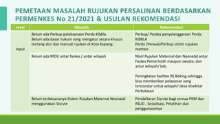 12
PEMETAAN MASALAH RUJUKAN PERSALINAN BERDASARKAN
PERMENKES No 21/2021 & USULAN REKOMENDASI
Level Masalah Rekomendasi
Input
Belum ada Perbup pelaksanaan Perda Kibbla
Belum ada dasar hukum yang mengatur secara khusus
tentang alur dan manual rujukan di Kota Kupang;
Perbup/ Perdes penyelenggaraan Perda
KIBBLA
Perda /Perwali/Perbup sistim rujukan
matneo
Belum ada MOU antar faskes / antar wilayah MoU Rujukan Maternal dan Neonatal antar
Faskes Pemerintah maupun swasta; dan
antar wilayah/ kab.
Peningkatan fasilitas RS Boking sehingga
bisa memberikan pelayanan yang
terstandar untuk wilayah/ desa disekitar
Perbatasan
Belum terlaksananya Sistem Rujukan Maternal Neonatal
menggunakan Sisrute
Pendaftaran Sisrute bagi semua PKM dan
RSUD , Sosialisasi, Pelatihan dan
penggunaannya
 