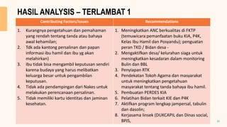 Contributing Factors/Issues Recommendations
1. Kurangnya pengetahuan dan pemahaman
yang rendah tentang tanda atau bahaya
awal kehamilan;
2. Tdk ada kantong persalinan dan papan
informasi ibu hamil dan ibu yg akan
melahirkan)
3. Ibu tidak bisa mengambil keputusan sendiri
karena budaya yang harus melibatkan
keluarga besar untuk pengambilan
keputusan.
4. Tidak ada pendampingan dari Nakes untuk
melakukan perencanaan persalinan.
5. Tidak memiliki kartu identitas dan jaminan
kesehatan.
1. Meningkatkan ANC berkualitas di FKTP
(temuwicara:pemanfaatan buku KIA, P4K,
Kelas Ibu Hamil dan Posyandu); penguatan
peran TKD / Bidan desa -
2. Mengaktifkan desa/ kelurahan siaga untuk
meningkatkan kesadaran dalam monitoring
Bulin dan BBL
3. Penyiapan RTK
4. Pendekatan Tokoh Agama dan masyarakat
untuk meningkatkan pengetahuan
masyarakat tentang tanda bahaya ibu hamil.
5. Pembuatan PERDES KIA
6. Pelatihan Bidan terkait KIE dan P4K
7. Aktifkan program lengkap jampersal, tabulin
dan dasolin;
8. Kerjasama linsek (DUKCAPIL dan Dinas social,
BPJS,
HASIL ANALYSIS – TERLAMBAT 1
16
 