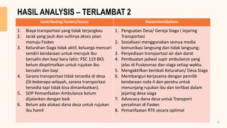Contributing Factors/Issues Recommendations
1. Biaya transportasi yang tidak terjangkau
2. Jarak yang jauh dan sulitnya akses jalan
menuju Faskes
3. Kelurahan Siaga tidak aktif, keluarga mencari
sendiri kendaraan untuk merujuk ibu
bersalin dan bayi baru lahir; PSC 119 BKS
belum dioptimalkan untuk rujukan ibu
bersalin dan bayi
4. Sarana transportasi tidak tersedia di desa
(Di beberapa wilayah, sarana transportasi
tersedia tapi tidak bisa dimanfaatkan).
5. SOP Pemanfaatan Ambulance belum
dijalankan dengan baik
6. Belum ada alokasi dana desa untuk rujukan
ibu hamil
1. Penguatan Desa/ Gereja Siaga ( Jejaring
Transportasi
2. Sosialisasi menggunakan semua media
komunikasi langsung dan tidak langsung;
3. Penyediaan transportasi air dan darat
4. Pembuatan jadwal supir ambulance yang
jelas di Puskesmas dan siaga setiap waktu.
5. Mengaktifkan kembali Kelurahan/ Desa Siaga
6. Membangun kerjasama dengan pemilik
kendaraan roda 4 dan perahu untuk
menunjang rujukan ibu dan terlibat dalam
jejaring desa siaga
7. Advocacy dana desa untuk Transport
persalinan di Faskes
8. Pemanfaatan RTK secara optimal
HASIL ANALYSIS – TERLAMBAT 2
17
 
