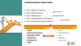 Leveling kompetensi rujukan matneo
 Level 1 : PONED non Puskesmas
 Level 2 : PONED Puskesmas
 Level 3 : PONEK Spesialis
 Level 4 : PONEK Subspesialis /Multispesialis
 Level 5 : Pusat Pelayanan Maternal Regional
Layanan Primer
Layanan Sekunder
Layanan Tertier
• SDM
• Sarana/Prasarana
• Alkes
• Pelayanan
• Tempat Tidur
• SDM
• Sarana/Prasarana
• Obat/BHP/APD
• Pelayanan
• Manajemen
• SOP
Leveling Faskes Sisrute Matneo Kompetensi Faskes di RS Online
BRIDGING
This Photo by Unknown Author is licensed under CC BY-NC-ND
 