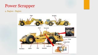Power Scrapper
4. Bagian - Bagian
 