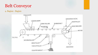 Belt Conveyor
4. Bagian - Bagian
 