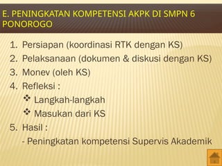 E. PENINGKATAN KOMPETENSI AKPK DI SMPN 6
PONOROGO
1. Persiapan (koordinasi RTK dengan KS)
2. Pelaksanaan (dokumen & diskusi dengan KS)
3. Monev (oleh KS)
4. Refleksi :
 Langkah-langkah
 Masukan dari KS
5. Hasil :
- Peningkatan kompetensi Supervis Akademik
 