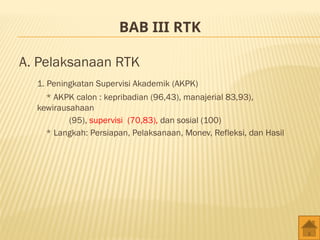 BAB III RTK
A. Pelaksanaan RTK
1. Peningkatan Supervisi Akademik (AKPK)
* AKPK calon : kepribadian (96,43), manajerial 83,93),
kewirausahaan
(95), supervisi (70,83), dan sosial (100)
* Langkah: Persiapan, Pelaksanaan, Monev, Refleksi, dan Hasil
 