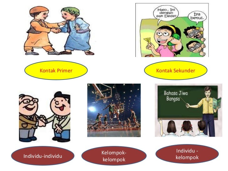 Contoh Kontak Sosial Primer Aneka Macam Contoh