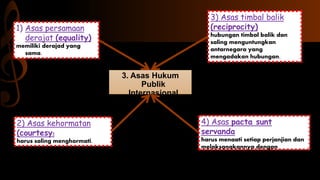 3. Asas Hukum
Publik
Internasional
4) Asas pacta sunt
servanda
harus menaati setiap perjanjian dan
melaksanakannya dengan
kejujuran.
1) Asas persamaan
derajat (equality)
memiliki derajad yang
sama.
2) Asas kehormatan
(courtesy)
harus saling menghormati.
3) Asas timbal balik
(reciprocity)
hubungan timbal balik dan
saling menguntungkan
antarnegara yang
mengadakan hubungan.
 
