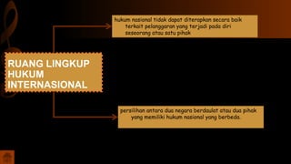 RUANG LINGKUP
HUKUM
INTERNASIONAL
hukum nasional tidak dapat diterapkan secara baik
terkait pelanggaran yang terjadi pada diri
seseorang atau satu pihak
persilihan antara dua negara berdaulat atau dua pihak
yang memiliki hukum nasional yang berbeda.
 