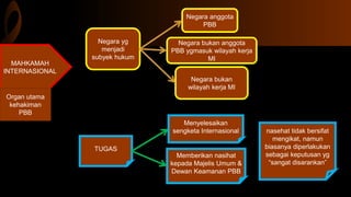 MAHKAMAH
INTERNASIONAL
Menyelesaikan
sengketa Internasional
Negara bukan anggota
PBB ygmasuk wilayah kerja
MI
Negara anggota
PBB
TUGAS
Negara bukan
wilayah kerja MI
Organ utama
kehakiman
PBB
nasehat tidak bersifat
mengikat, namun
biasanya diperlakukan
sebagai keputusan yg
“sangat disarankan”
Memberikan nasihat
kepada Majelis Umum &
Dewan Keamanan PBB
Negara yg
menjadi
subyek hukum
 