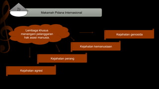 Makamah Pidana Internasional
2)
Lembaga khusus
menangani pelanggaran
hak asasi manusia.
Kejahatan genosida
Kejahatan agresi
Kejahatan perang
Kejahatan kemanusiaan
 