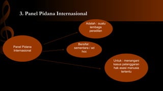 3. Panel Pidana Internasional
Adalah : suatu
lembaga
peradilan
Untuk : menangani
kasus pelanggaran
hak asasi manusia
tertentu
Bersifat :
sementara / ad
hoc
Panel Pidana
Internasional
 