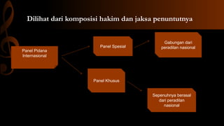 Panel Pidana
Internasional
Panel Spesial
Panel Khusus
Dilihat dari komposisi hakim dan jaksa penuntutnya
Gabungan dari
peradilan nasional
Sepenuhnya berasal
dari peradilan
nasional
 