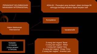 PERANGKAT KELEMBAGAAN
MAHKAMAH INTERNASIONAL
ADALAH : Perangkat yang terdapat dalam lembaga MI
sehingga lembaga tersebut dapat berjalan baik
Hakim Mahkamah
Internasional
TERDIRI :
15 HAKIM
(masa jabatan
9 TAHUN)
5 orang dari negara” Barat
3 orang dari negara” Afrika
3 orang dari negara” Asia
2 orang dari negara” Eropa Timur
2 orang dari negara” Amerika Latin
Kompetensi
karakterisitik
 