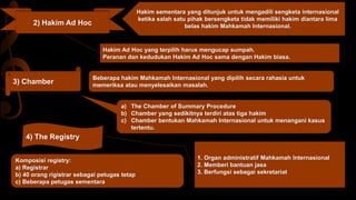 2) Hakim Ad Hoc
3) Chamber
4) The Registry
Hakim sementara yang ditunjuk untuk mengadili sengketa internasional
ketika salah satu pihak bersengketa tidak memiliki hakim diantara lima
belas hakim Mahkamah Internasional.
Hakim Ad Hoc yang terpilih harus mengucap sumpah.
Peranan dan kedudukan Hakim Ad Hoc sama dengan Hakim biasa.
Beberapa hakim Mahkamah Internasional yang dipilih secara rahasia untuk
memeriksa atau menyelesaikan masalah.
a) The Chamber of Summary Procedure
b) Chamber yang sedikitnya terdiri atas tiga hakim
c) Chamber bentukan Mahkamah Internasional untuk menangani kasus
tertentu.
Komposisi registry:
a) Registrar
b) 40 orang rigistrar sebagai petugas tetap
c) Beberapa petugas sementara
1. Organ administratif Mahkamah Internasional
2. Memberi bantuan jasa
3. Berfungsi sebagai sekretariat
 