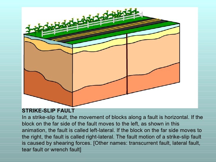 right lateral strike slip fault right lateral strike slip fault