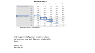 Anti image matriks figunakan untuk menentukan
variable mana yang layak digunakan untuk analisis
factor
MSA ≥ 0,50
MSA < 0,50
 