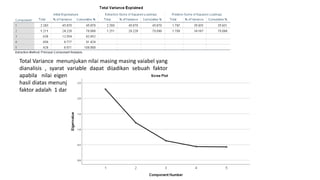 Total Variance menunjukan nilai masing masing vaiabel yang
dianalisis , syarat variable dapat dijadikan sebuah faktor
apabila nilai eigen valuenya harus lebih besar dari 1 dari
hasil diatas menunjukan bahwa variable yang dapat menjadi
faktor adalah 1 dan 2
 