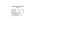 Factor Analysis using SPSS multivariate analysis