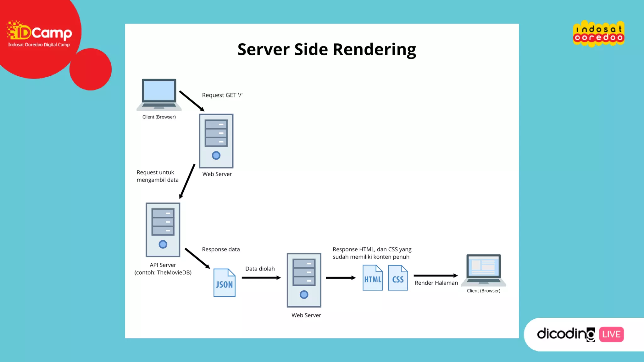 Belajar Server Side Rendering Yuk! - Dimas Maulana Dwi Saputra | PPT
