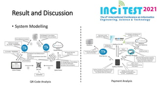 Result and Discussion
• System Modelling
QR-Code Analysis Payment Analysis
 