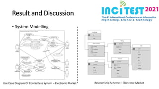 Result and Discussion
• System Modelling
Relationship Scheme – Electronic Market
Use Case Diagram Of Contactless System – ...