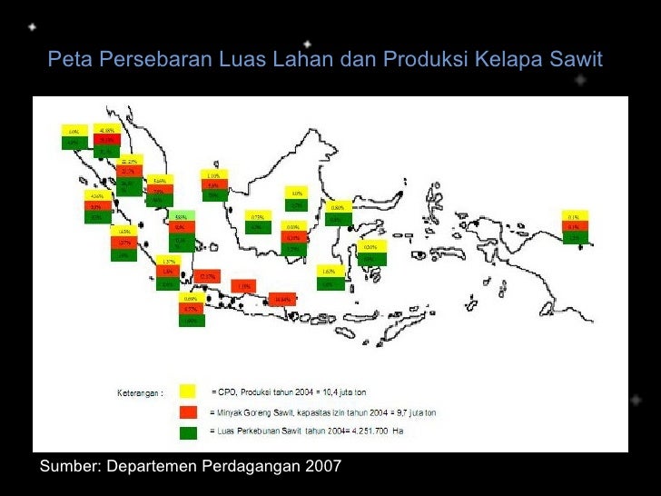 Presentasi Industri Cpo Presentasi Industri Cpo