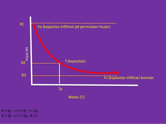 KAPASITAS INFILTRASI EBOOK KAPASITAS INFILTRASI EBOOK