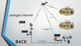 Jaringan Internet
 